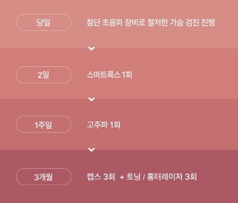 압구정가슴성형 가격에 너무 집중하지 마세요 - 전문의 작성 사진 11