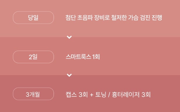 대전가슴성형, 10년 이상 볼륨을 유지하기 위한 핵심 2가지 사진 2