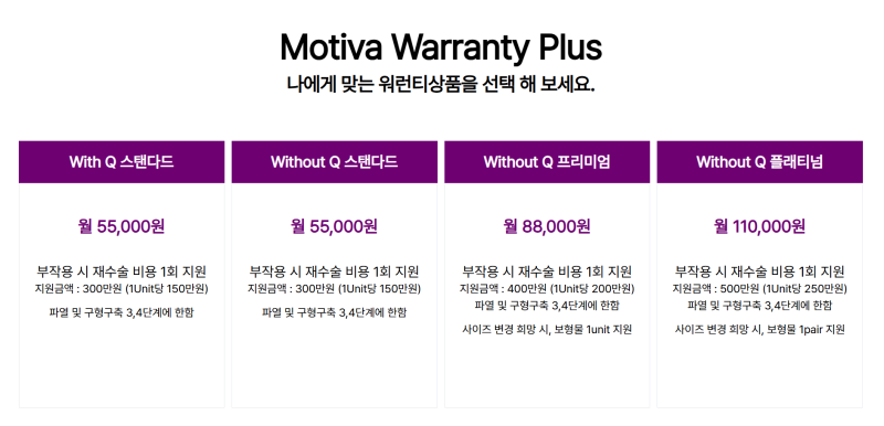 멘토와 모티바 보형물 보장 정책