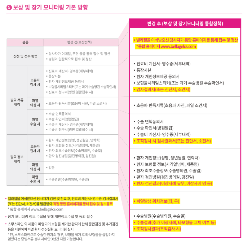 벨라젤 보형물이 파열되었다면?