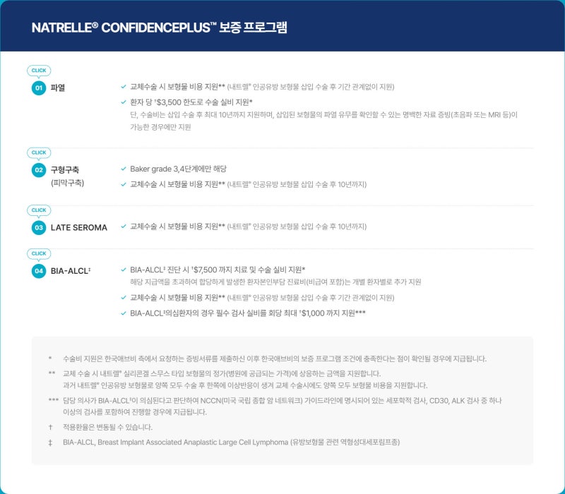 앨러간 보형물의 파열이 의심될 때