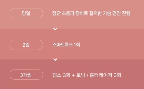 가슴성형유명한병원? 이름만 보다가 재수술할 수도 있습니다