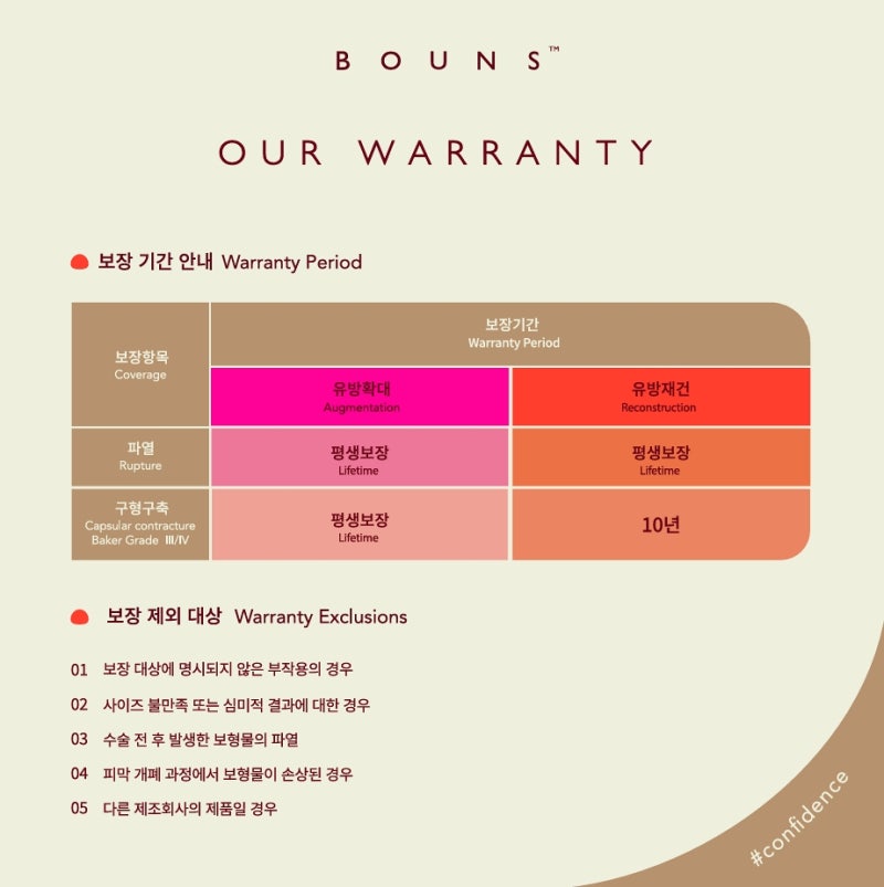 바운스 보형물? A to Z까지 20년 경력 전문의가 알려드립니다 사진 5