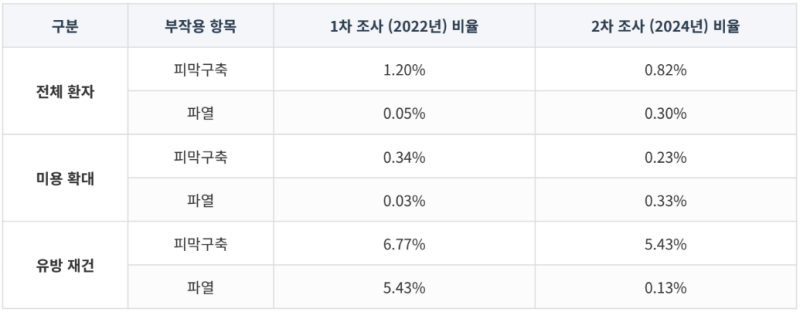 [BOUNS] 객관적으로 다시 살펴보는 '벨라젤 보형물 이슈'