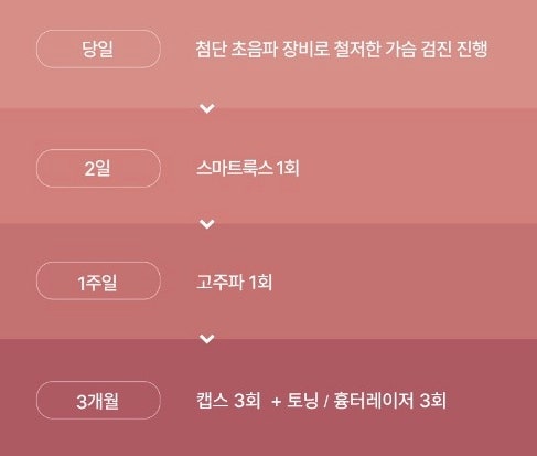 강남가슴성형 가격에 매몰돼서 재수술하는 분들의 특징 사진 12